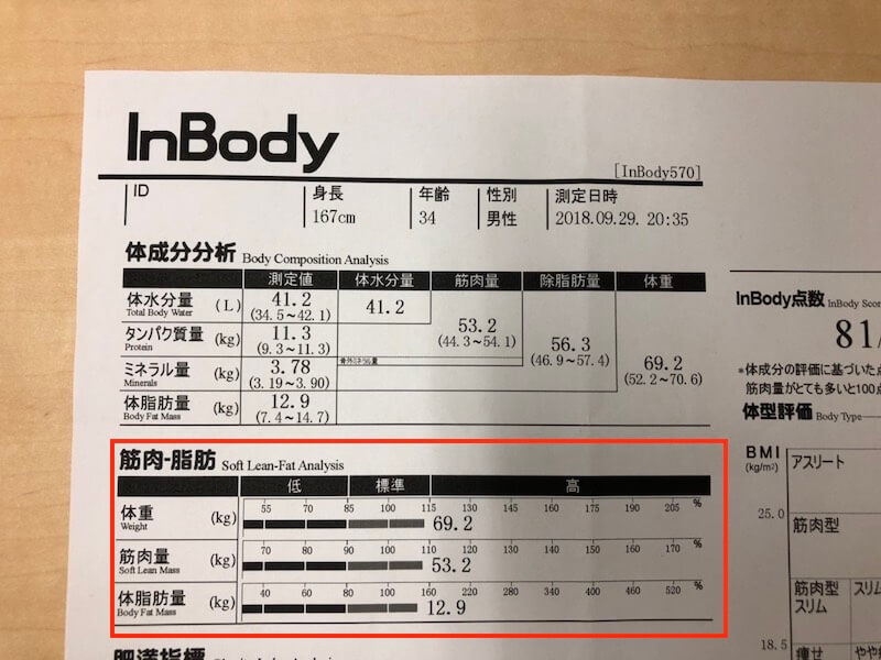 ダイエット記録